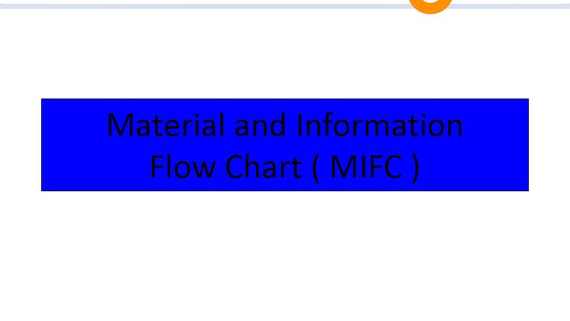 Part 1 Material and Information Flow Chart (MIFC)
